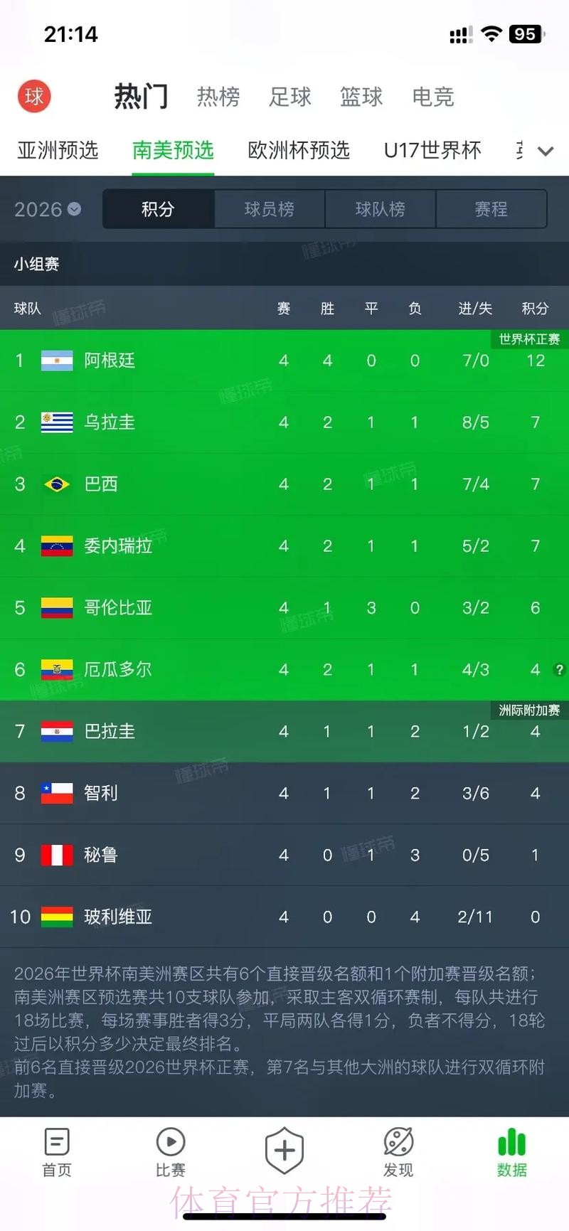 2026美加墨世界杯积分榜哪个平台好