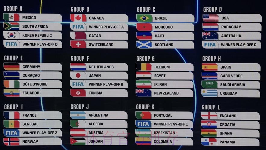 2026美加墨世界杯比赛结果实时 2026美加墨世界杯比赛结果实时