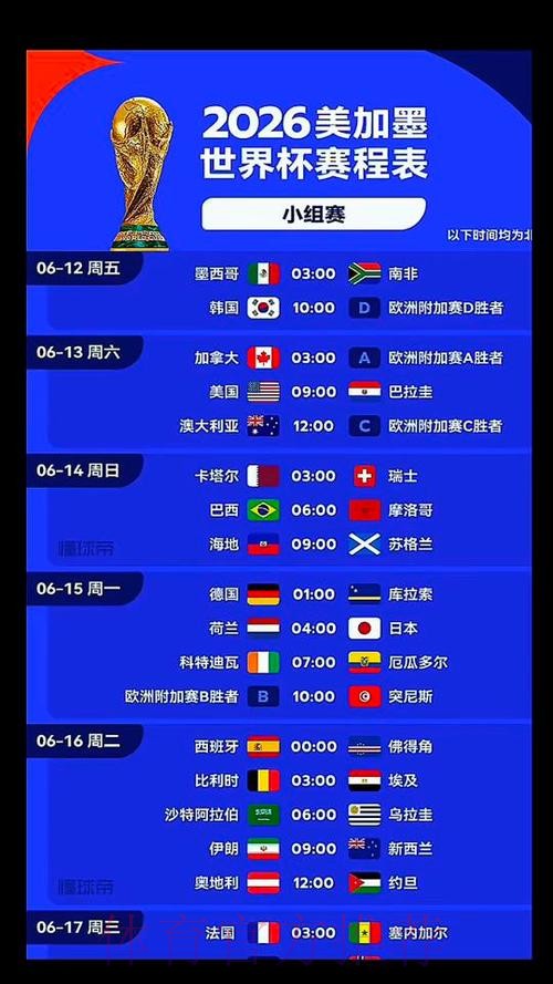 2026世界杯美国数据统计