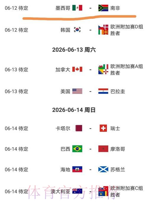 2026美加墨世界杯球队名单哪个平台好