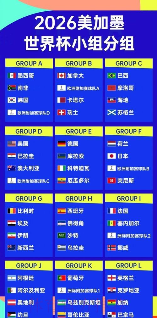 2026世界杯参赛球队推荐