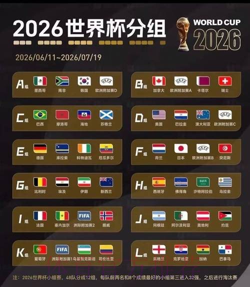 2026美加墨世界杯数据统计一览