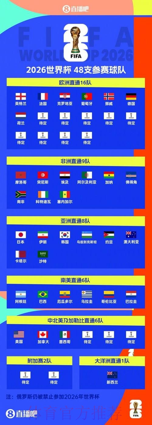 2026美加墨世界杯排名免费