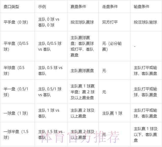 世界杯盘口开户热门