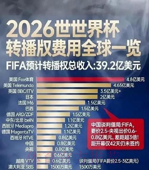 世界杯盘口开户热门