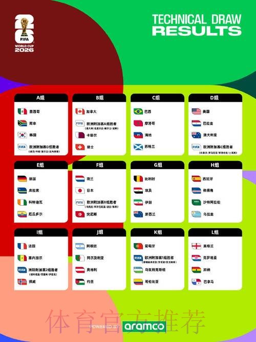 2026世界杯竞猜分析热门